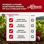 NITROVIE